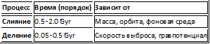  []