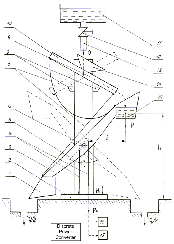 DPC -1 [Kornich A.N.]