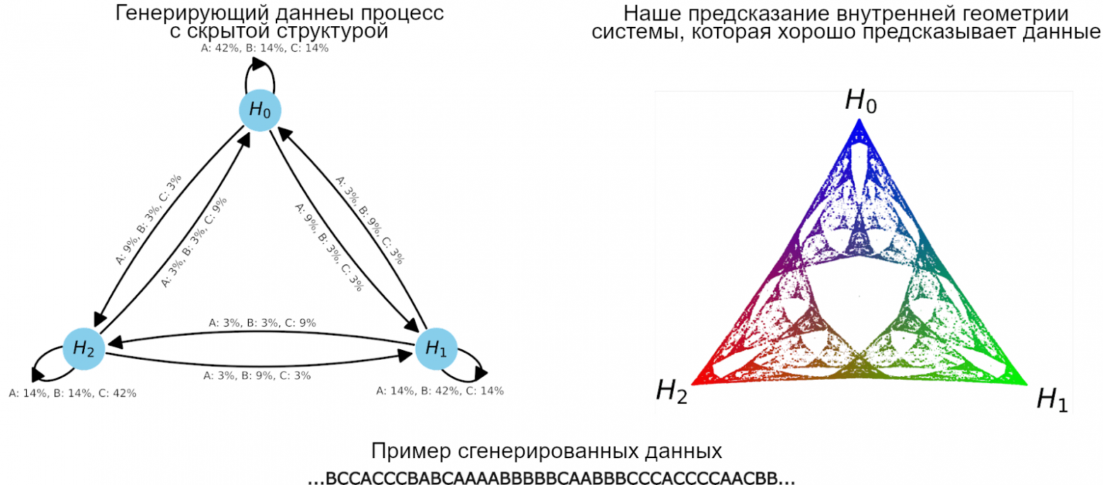 Adam Shai. : https://habr.com/ru/articles/815911/  . eff08d414557fdaf656366364b9de2b9.png