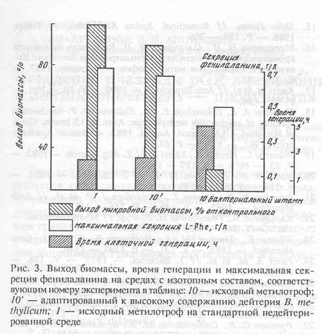  ,           B. methylicum [..]