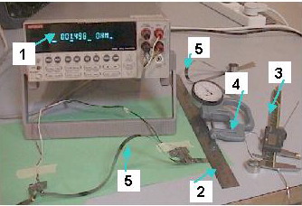  Photo 1. Measuring devices. []