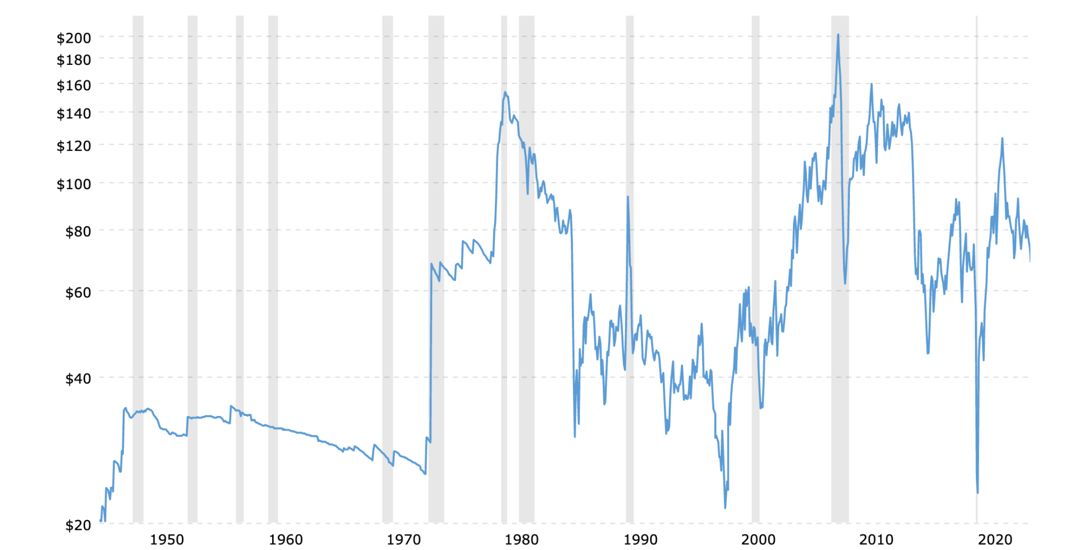    [https://www.macrotrends.net]