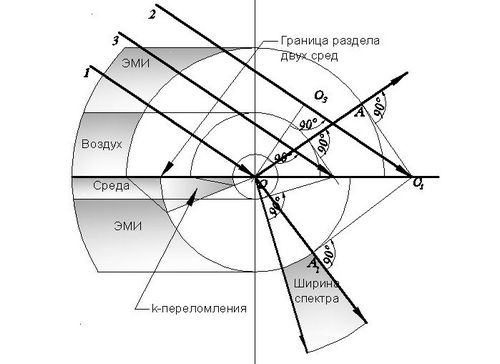 0x01 graphic