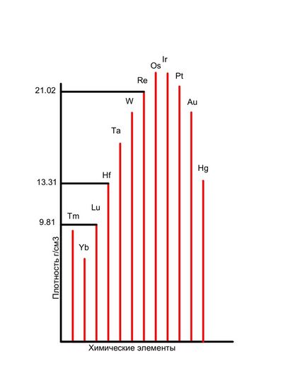 0x01 graphic